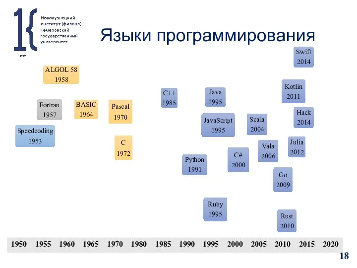 Языки программирования Vala 2006