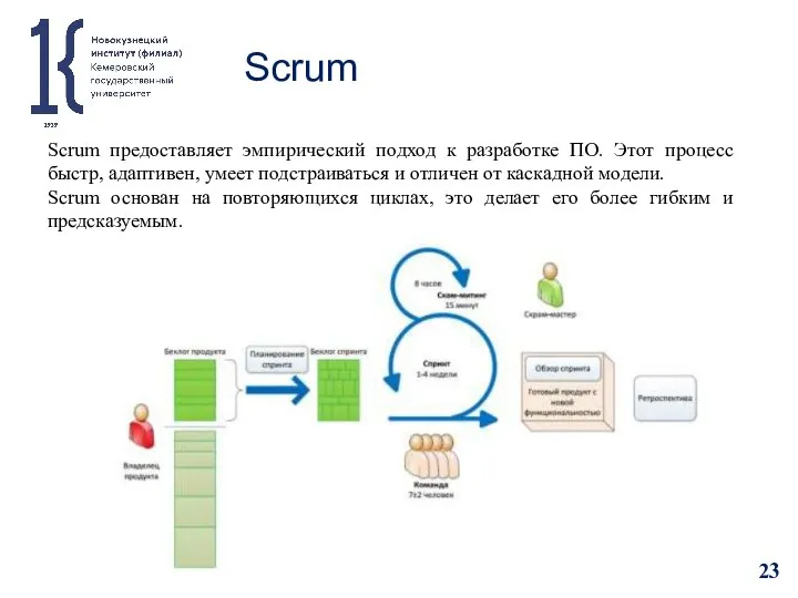 Scrum Scrum предоставляет эмпирический подход к разработке ПО. Этот процесс быстр, адаптивен,