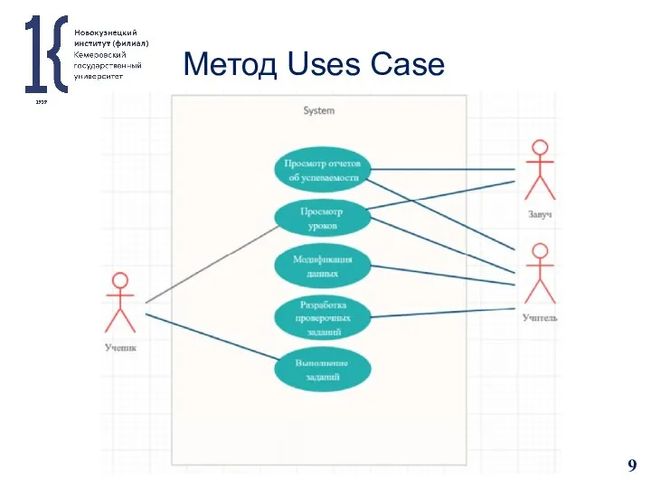 Метод Uses Case