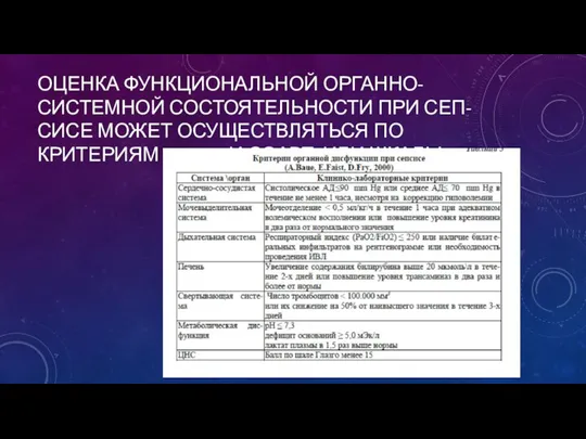 ОЦЕНКА ФУНКЦИОНАЛЬНОЙ ОРГАННО-СИСТЕМНОЙ СОСТОЯТЕЛЬНОСТИ ПРИ СЕП-СИСЕ МОЖЕТ ОСУЩЕСТВЛЯТЬСЯ ПО КРИТЕРИЯМ A.BAUE И СОАВТ. ИЛИ ШКАЛЫ SOFA