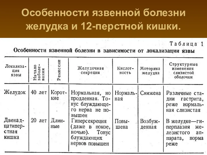 Особенности язвенной болезни желудка и 12-перстной кишки.