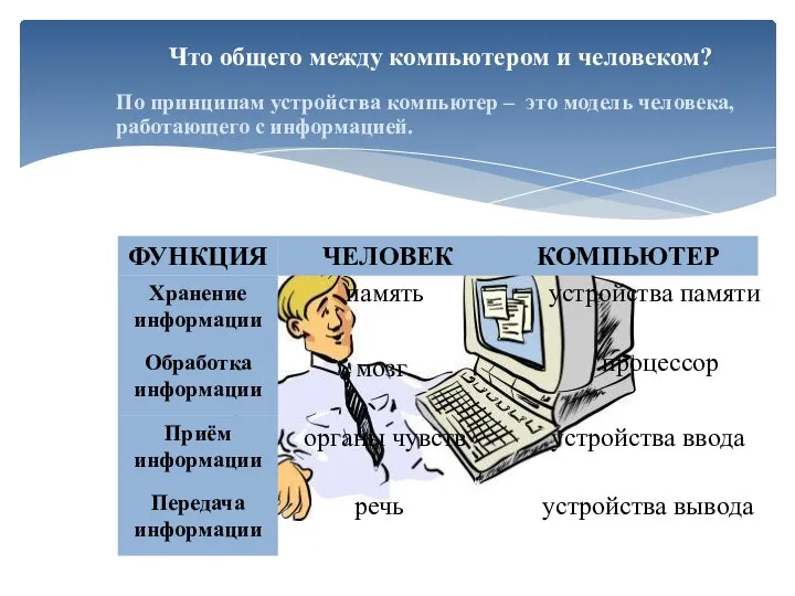 Что общего между компьютером и человеком? По принципам устройства компьютер – это