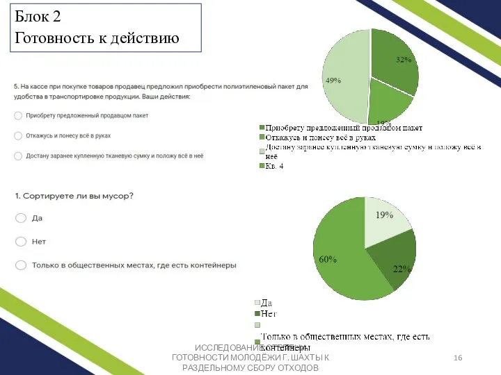 Блок 2 Готовность к действию ИССЛЕДОВАНИЕ СТЕПЕНИ ГОТОВНОСТИ МОЛОДЁЖИ Г. ШАХТЫ К РАЗДЕЛЬНОМУ СБОРУ ОТХОДОВ