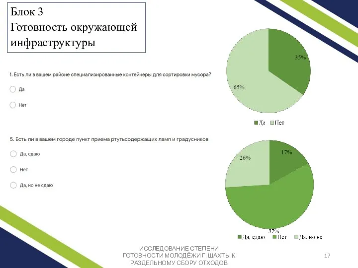 Блок 3 Готовность окружающей инфраструктуры ИССЛЕДОВАНИЕ СТЕПЕНИ ГОТОВНОСТИ МОЛОДЁЖИ Г. ШАХТЫ К РАЗДЕЛЬНОМУ СБОРУ ОТХОДОВ