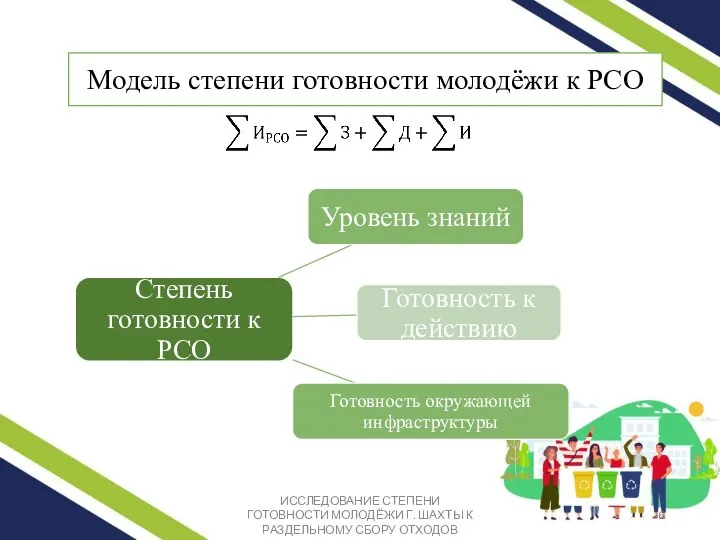 Модель степени готовности молодёжи к РСО ИССЛЕДОВАНИЕ СТЕПЕНИ ГОТОВНОСТИ МОЛОДЁЖИ Г. ШАХТЫ К РАЗДЕЛЬНОМУ СБОРУ ОТХОДОВ