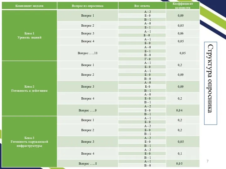 Структура опросника
