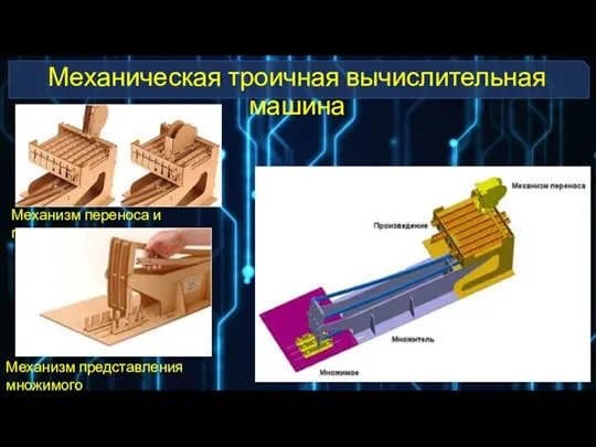 Механическая троичная вычислительная машина Механизм переноса и произведения Механизм представления множимого