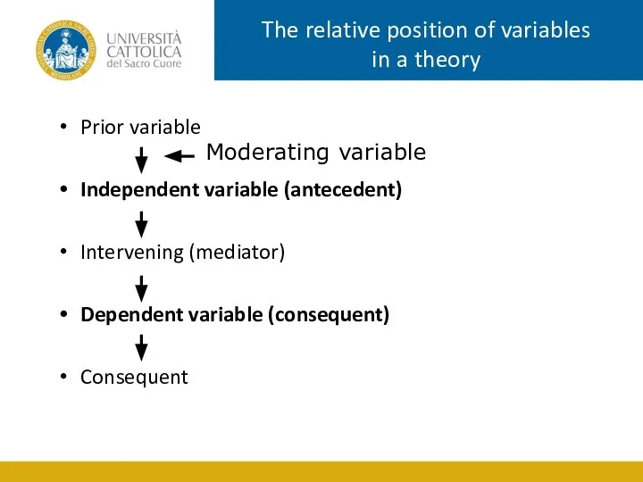 The relative position of variables in a theory Prior variable Independent variable