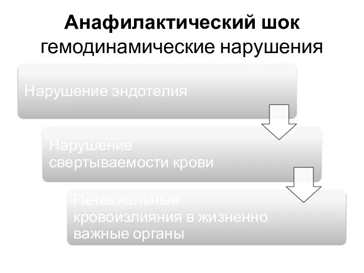 Анафилактический шок гемодинамические нарушения