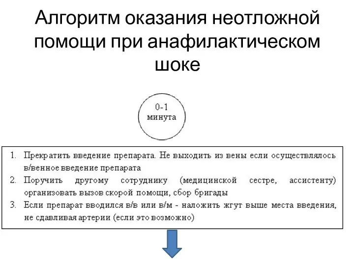 Алгоритм оказания неотложной помощи при анафилактическом шоке