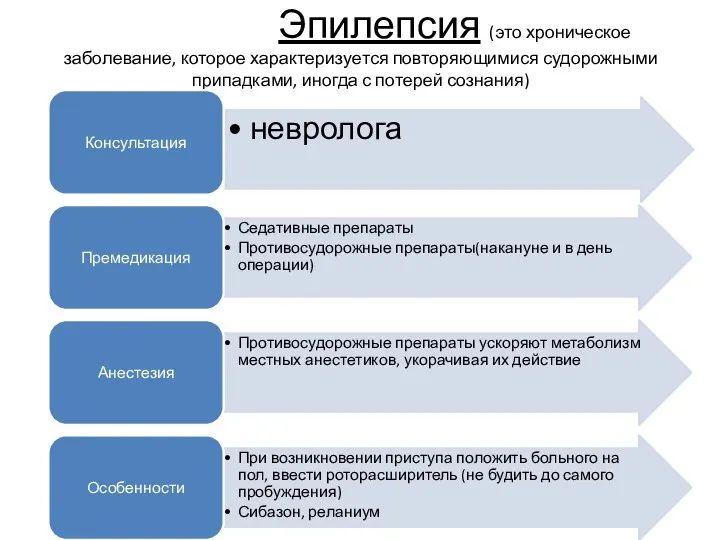 Эпилепсия (это хроническое заболевание, которое характеризуется повторяющимися судорожными припадками, иногда с потерей сознания)