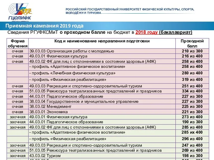 РОССИЙСКИЙ ГОСУДАРСТВЕННЫЙ УНИВЕРСИТЕТ ФИЗИЧЕСКОЙ КУЛЬТУРЫ, СПОРТА, МОЛОДЁЖИ И ТУРИЗМА Приемная кампания 2019