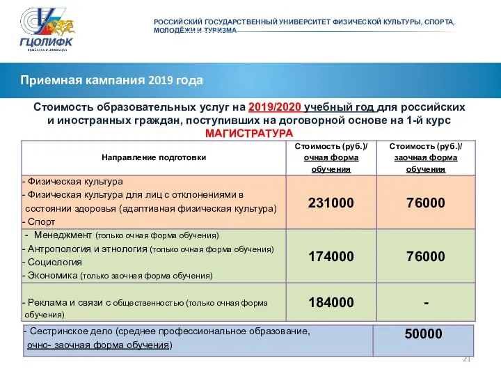 Приемная кампания 2019 года Стоимость образовательных услуг на 2019/2020 учебный год для