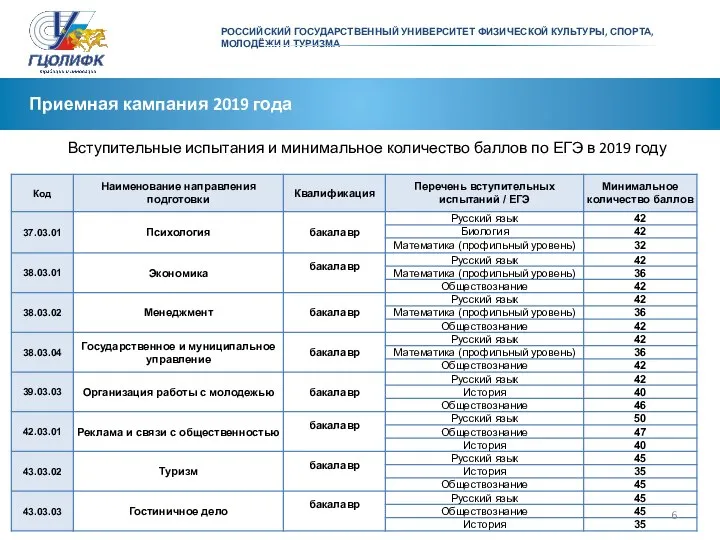 РОССИЙСКИЙ ГОСУДАРСТВЕННЫЙ УНИВЕРСИТЕТ ФИЗИЧЕСКОЙ КУЛЬТУРЫ, СПОРТА, МОЛОДЁЖИ И ТУРИЗМА Приемная кампания 2019