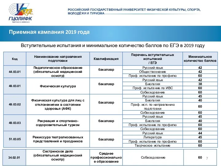 РОССИЙСКИЙ ГОСУДАРСТВЕННЫЙ УНИВЕРСИТЕТ ФИЗИЧЕСКОЙ КУЛЬТУРЫ, СПОРТА, МОЛОДЁЖИ И ТУРИЗМА Приемная кампания 2019