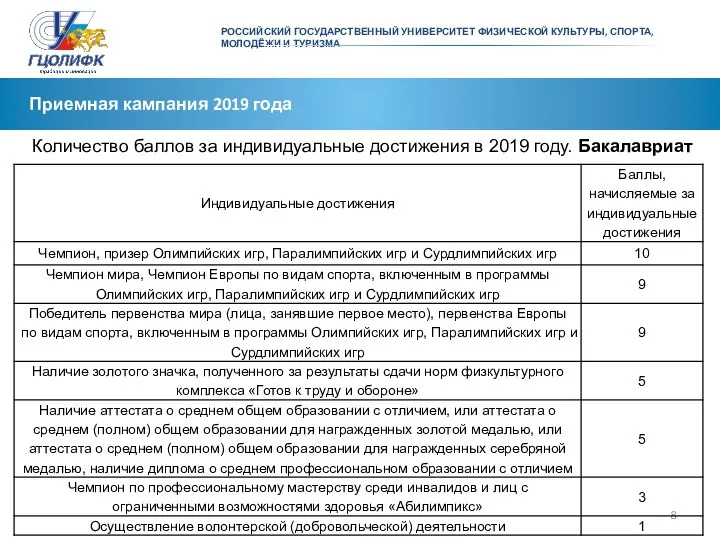 РОССИЙСКИЙ ГОСУДАРСТВЕННЫЙ УНИВЕРСИТЕТ ФИЗИЧЕСКОЙ КУЛЬТУРЫ, СПОРТА, МОЛОДЁЖИ И ТУРИЗМА Приемная кампания 2019