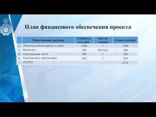 План финансового обеспечения проекта