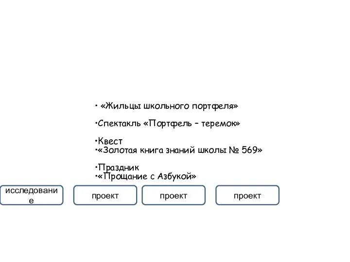 «Жильцы школьного портфеля» Спектакль «Портфель – теремок» Квест «Золотая книга знаний школы