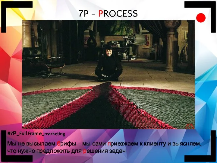 7P - PROCESS #7Р_FullFrame_marketing Мы не высылаем брифы - мы сами приезжаем