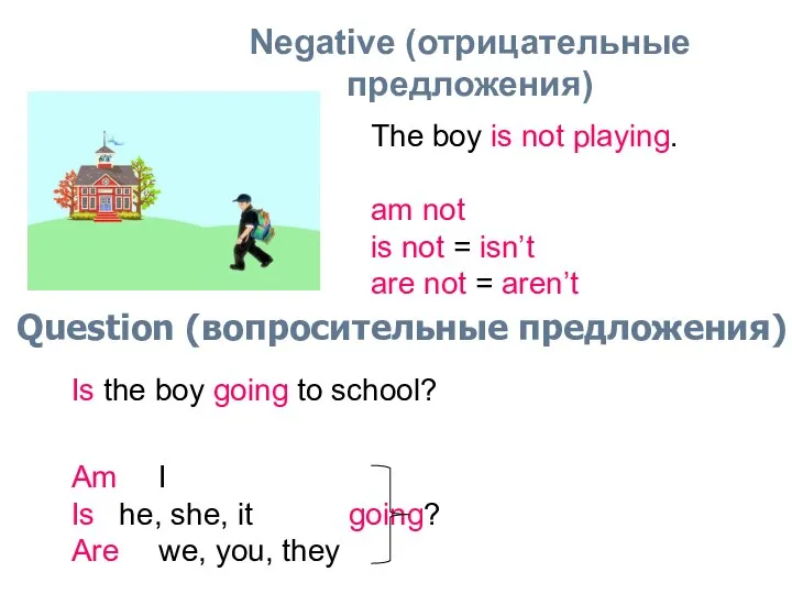 Negative (отрицательные предложения) The boy is not playing. am not is not