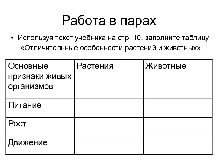 Работа в парах Используя текст учебника на стр. 10, заполните таблицу «Отличительные особенности растений и животных»