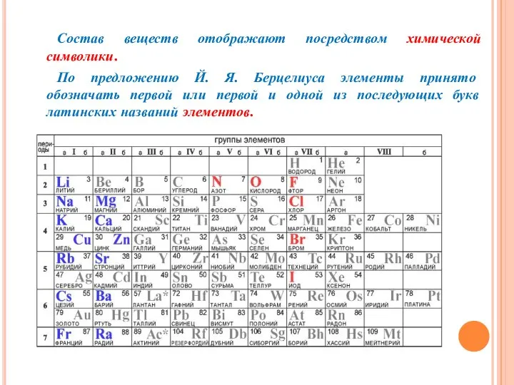 Состав веществ отображают посредством химической символики. По предложению Й. Я. Берцелиуса элементы