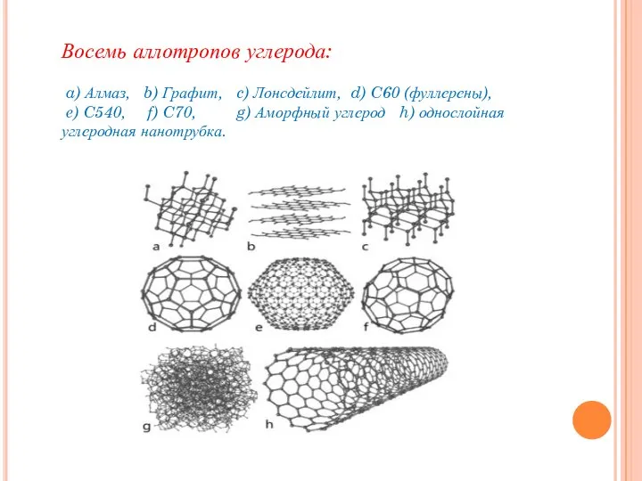 Восемь аллотропов углерода: a) Алмаз, b) Графит, c) Лонсдейлит, d) C60 (фуллерены),