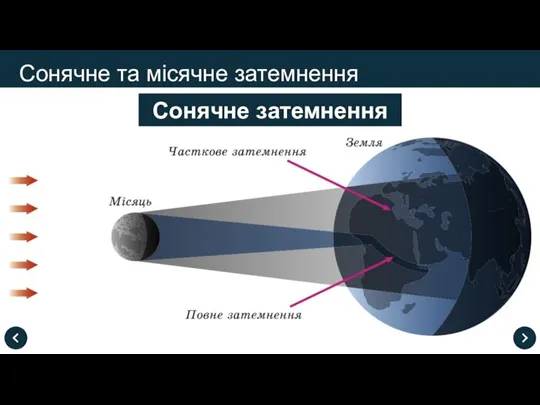 Сонячне та місячне затемнення Сонячне затемнення