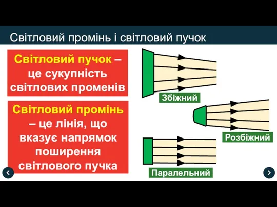 Світловий промінь – це лінія, що вказує напрямок поширення світлового пучка Світловий