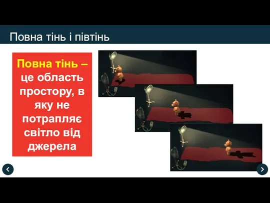 Повна тінь – це область простору, в яку не потрапляє світло від