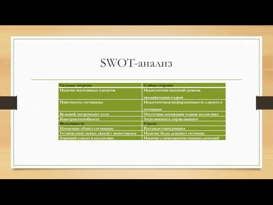 SWOT-анализ