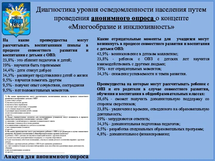 Диагностика уровня осведомленности населения путем проведения анонимного опроса о концепте «Многообразие и