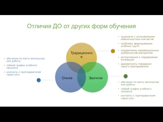 Отличия ДО от других форм обучения обучение по месту жительства или работы