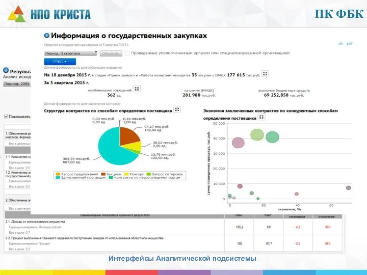 ПК ФБК Интерфейсы Аналитической подсистемы