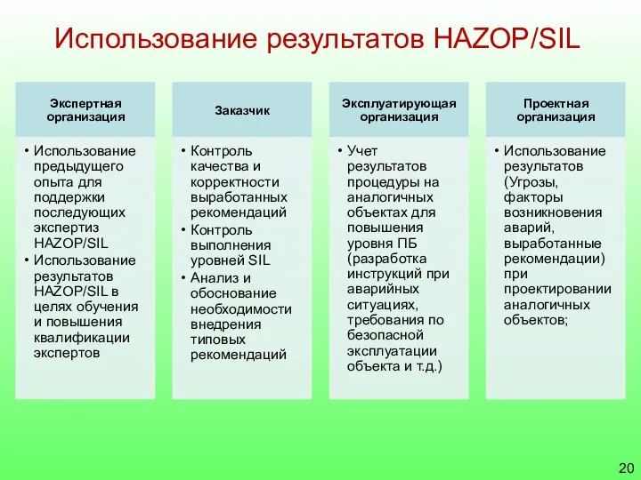 Использование результатов HAZOP/SIL