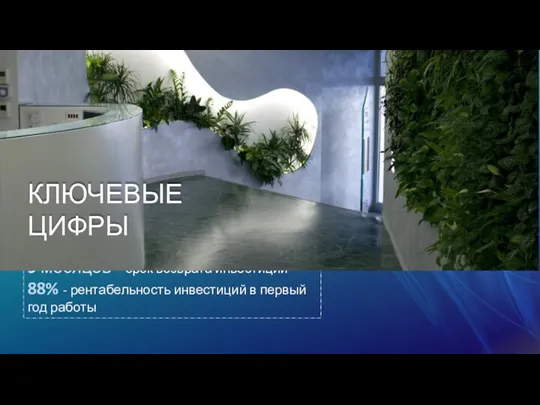 70% дивидендов до возврата инвестиций 9 месяцев – срок возврата инвестиций 88%