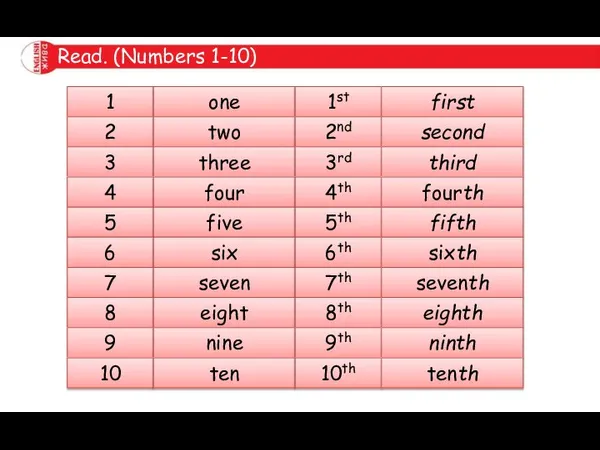 Read. (Numbers 1-10) 1 one 1st first 2 two 2nd second 3