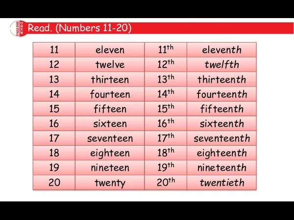 Read. (Numbers 11-20) 11 eleven 11th eleventh 12 twelve 12th twelfth 13