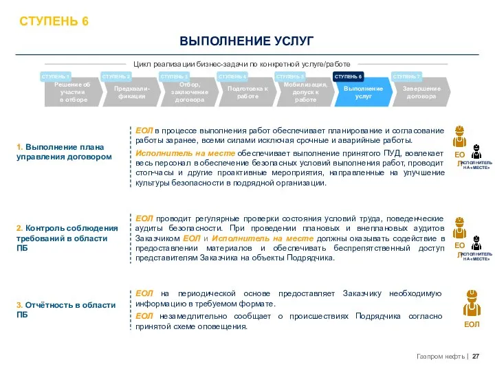 ВЫПОЛНЕНИЕ УСЛУГ СТУПЕНЬ 6