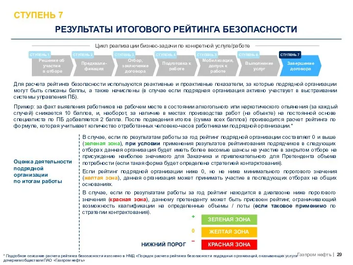 РЕЗУЛЬТАТЫ ИТОГОВОГО РЕЙТИНГА БЕЗОПАСНОСТИ СТУПЕНЬ 7 Для расчета рейтинга безопасности используются реактивные