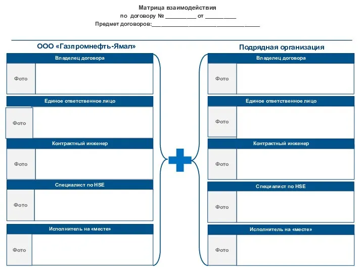 Матрица взаимодействия по договору № __________ от __________ Предмет договоров:___________________________________ ООО «Газпромнефть-Ямал» Подрядная организация