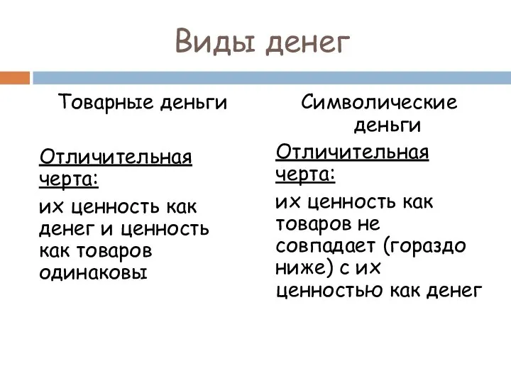 Виды денег Товарные деньги Отличительная черта: их ценность как денег и ценность