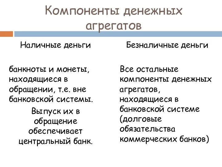 Компоненты денежных агрегатов Наличные деньги банкноты и монеты, находящиеся в обращении, т.е.