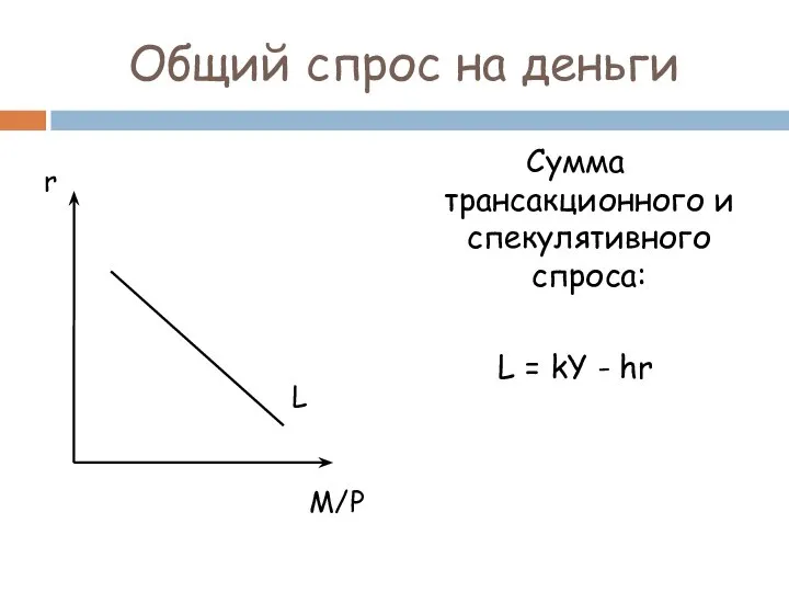 Общий спрос на деньги Сумма трансакционного и спекулятивного спроса: L = kY