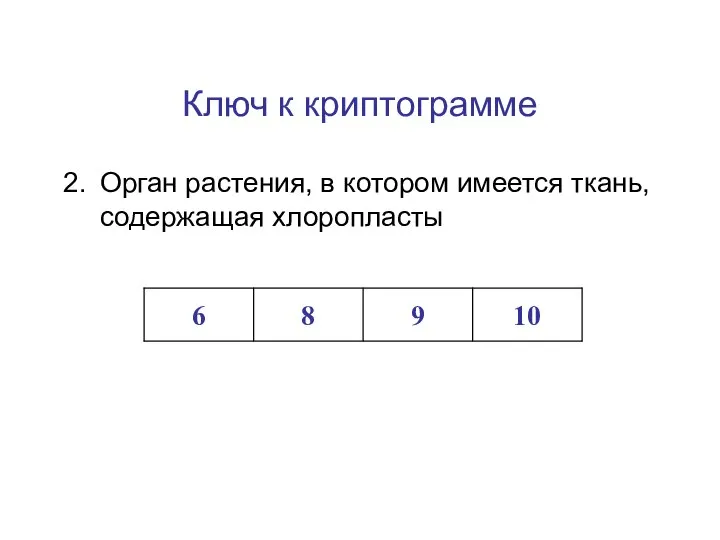 Ключ к криптограмме Орган растения, в котором имеется ткань, содержащая хлоропласты