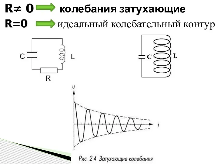 R≠ 0 колебания затухающие R=0 идеальный колебательный контур