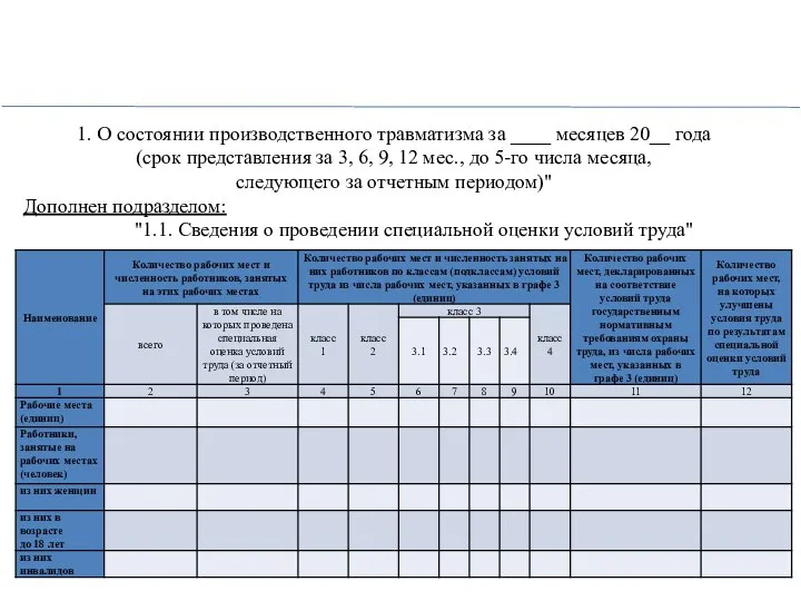 1. О состоянии производственного травматизма за ____ месяцев 20__ года (срок представления