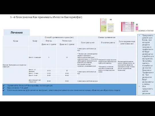 5 –й блок (кнопка Как принимать Интести-бактериофаг) Лечение Применяйте Интести®-бактериофаг по инструкции