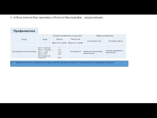 5 –й блок (кнопка Как принимать Интести-бактериофаг_ продолжение) Профилактика Продолжительность профилактического приема