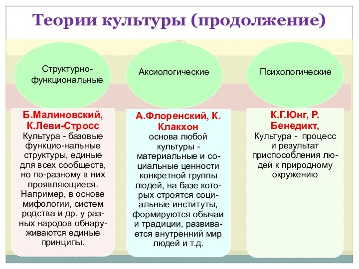 Теории культуры (продолжение) Структурно- функциональные Аксиологические Психологические